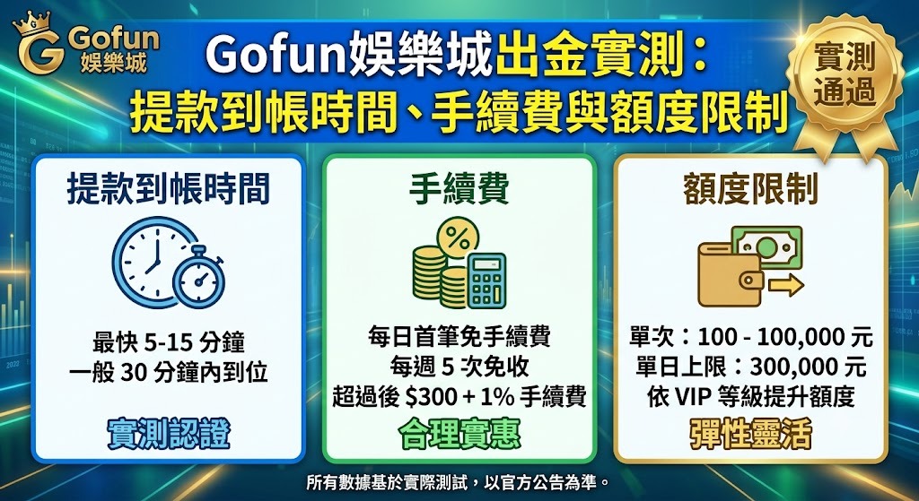 想掌握最新的出金手續費減免與每日提領上限，可以直接造訪官方頁面了解詳情。